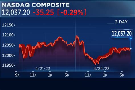 cac 40 dior|Christian Dior SE Stock .